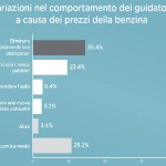 ricerca-waze