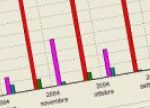 Come Fare Un'Analisi Di Scostamento In Excel