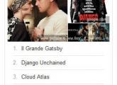 Guarda Cinema Google Zeitgeist 2013 film più cercati Album