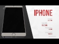 iPhone 6 - Set Solution